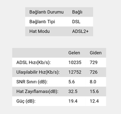 Hat Değerlerini Yorumlayalım [ANA KONU]