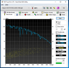  Hdtune disk değerleri değerlendirme?