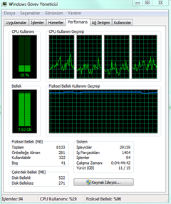  8 Gb Ram Aşırı Kullanımı