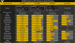 NVIDIA RTX 3000 Serisi [ANA KONU]