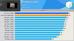 Alman Computerbase: 10900K oyunda 80 watt tüketiyor, oyunda Ryzen rakiplerine çok ciddi fark atıyor