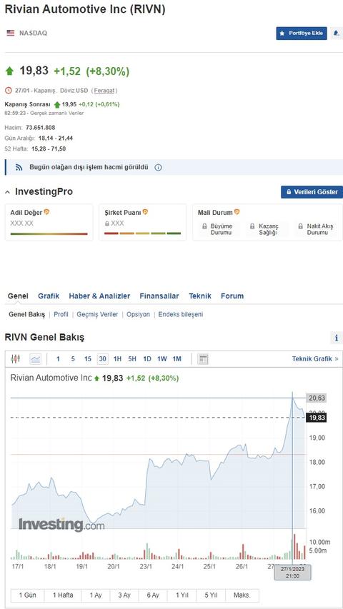 Uzun Vadeli Borsa Yatırımı Günlüğüm
