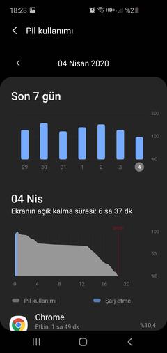 Samsung Galaxy S10 / S10+ / S10e [ANA KONU]