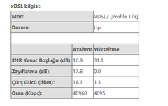 VDSL E GEÇTİM ACİL YARDIM