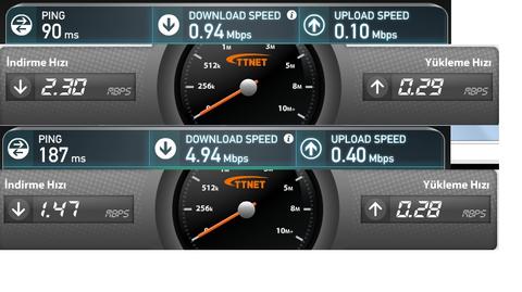 TTNET'DEN SUPERONLİNE ADSL GEÇTİM TTNET SUPERONLİNE ARASINDAKİ FARK