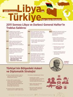 Türk Dış Politikası Gündemi - OCAK 2021