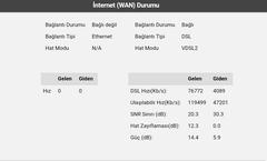  Vodafone Net Fiber hız internet( VDSL2) Hız sorunu