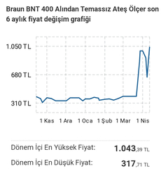 Bebek İhtiyaçları İçin Sıcak Fırsatlar