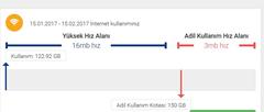 Turk.net İnternet 59.99 TAAHHÜTSÜZ