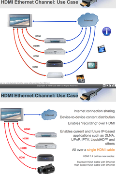 HDMI v1..4 Ethernet olayı..