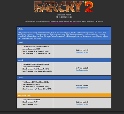 far cry2 ve q6600 değerleri(2,4-3,0-3,45)
