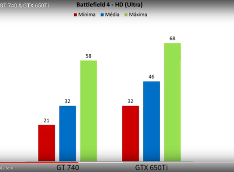 ASUS GT 740 2GB 128 BİT DDR5 OC 250TL