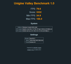  R9 290X kullanici incelemesi