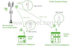  hangi wifi cihazını almalıyım