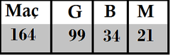  Mustafa Denizli'nin Galatasaray'daki Maç İstatistiği (100'e 1 kala)