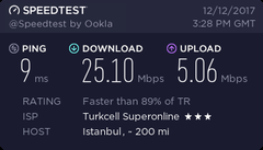 Almanya bizi işte bu yüzden kıskanıyor - 25 euroya 500 mbit internet