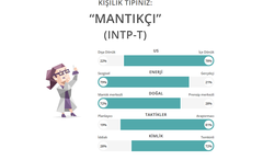 [Test] Kişilik Tipin ne?-Ss'leri atın