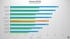 NVIDIA RTX 2000 Serisi [ANA KONU] | 2060 & 2060S // 2070 & 2070S // 2080 & 2080S & 2080Ti