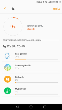  GEAR S2 ANA KONU (İZLENİMLER-TAVSİYELER)