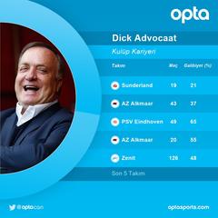  Dick Advocaat