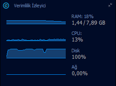 Monster %100 disk kullanımı ve kasma