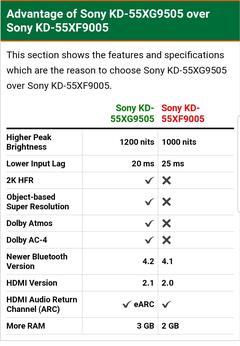 2020 SONY TV (ANA KONU)