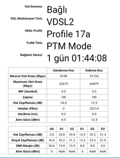 50 mbps paket 58 mbps tanımlanmıs