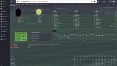  FM 2015 Beşiktaşlılar Derneği