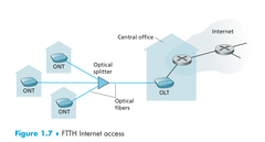 Yeni ev aldım ttnet bir cihaz takmış nedir bu