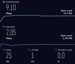 1.000 Mbps’ye kadar Hızlı İnternet TurkNet GigaFiber 399,90 TL!