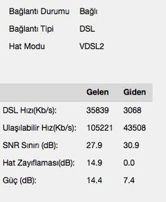 VDSL Hat Zayıflaması (dB) Değerleri [ANA KONU]