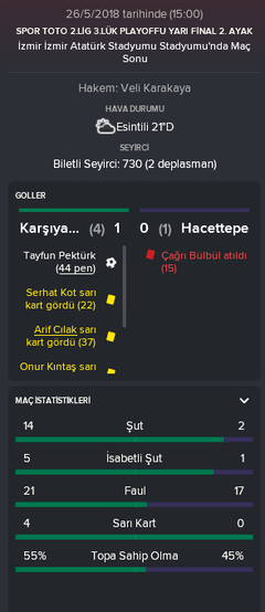 FM 2018 Karşıyaka Kariyeri | 1.Sezon Bitti   | Karşıyaka 1.Lig'de