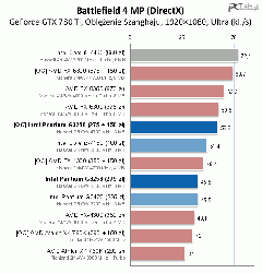 Intel'in Pentium G3258 işlemcisi 6862MHz'e hız aşırtıldı