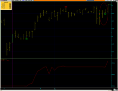  BORSA TRADE (Günlük/Haftalık/Aylık AL-SAT) Sinyaller