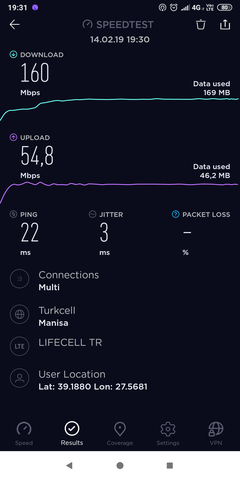 Vodafone Hıza Bak be