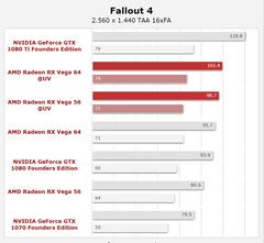 Vega 56 Voltaj düşürme  ile 1080'i yakalıyor mu?