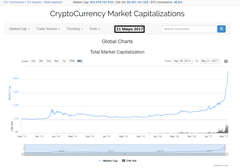 [Rehber]Bitcoin & Altcoin Nasıl Alınır - Kripto Paralar