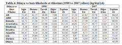 SINIRSIZ ET YEDİM - 2