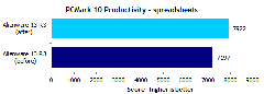  i7-8700K, i7-8700, i5-8600K, i5-8400, i3-8350K ve i3-8100 Testler[Testler, Sıcaklık ve Güç Tüketim Değerleri]