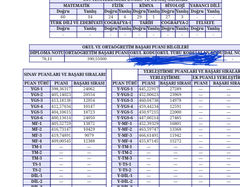 TAVSİYE İSTEYENLER(52k=>11k)