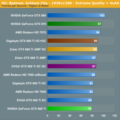  ZOTAC GTX560Tİ SANALPAZAR