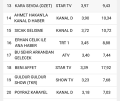 KARA SEVDA - Burak Özçivit & Neslihan Atagül | 2.SEZON