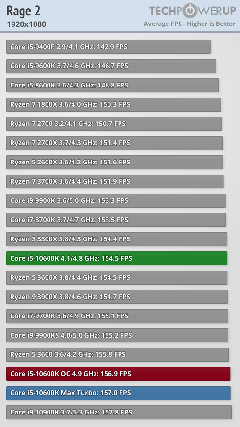 INTEL 11-10. Nesil İşlemciler [ANA KONU]