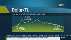 🔥 Dolar 32,21 - Euro 34,68 - Altın 2.435 | 11 NİSAN🔥