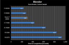 AMD RYZEN 2 (EFSANEYE SAYGI KONUSU)ANA KONU)