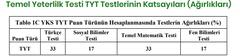 ÖNEMLİ MSÜ SIRALAMA ANALİZİ