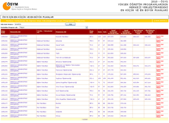  Taban puanlar 2010... ÖSYM
