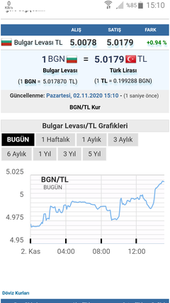 🔥 Dolar 32,21 - Euro 35,12 - Altın 2.239 | 15 MART 🔥