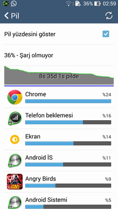  Asus Zenfone 5 Anakonu-Fmradyo-Root-Yazılım