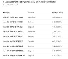 (AĞUSTOS İKİNCİ ZAM GELDİ) 5 Ağustos Volkswagen Zamları